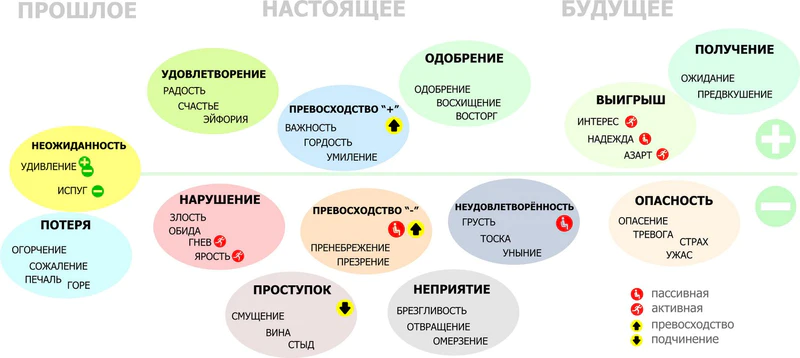 Файл:Карта эмоций.png