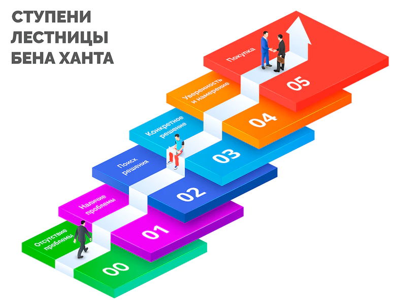 Файл:Лестница Ханта.png
