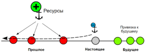 Изменение Личностной Истории.png