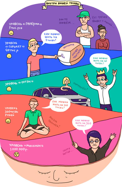 Файл:Уровень Нормы.png