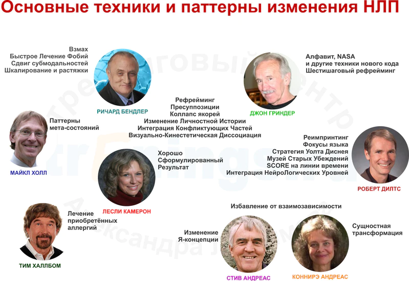 Файл:TekhnikiNLPavtor 1500.jpg